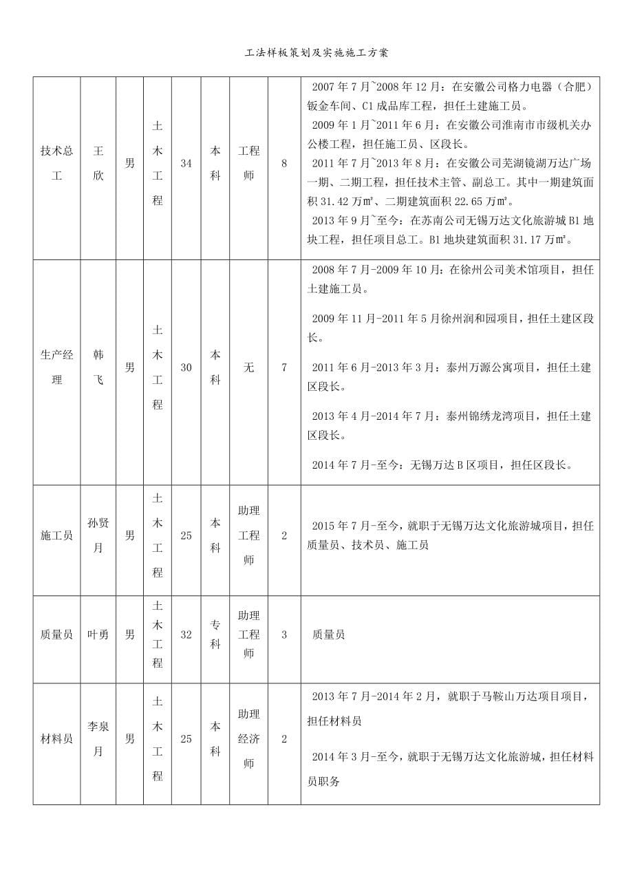 工法样板策划及实施施工方案.doc_第5页