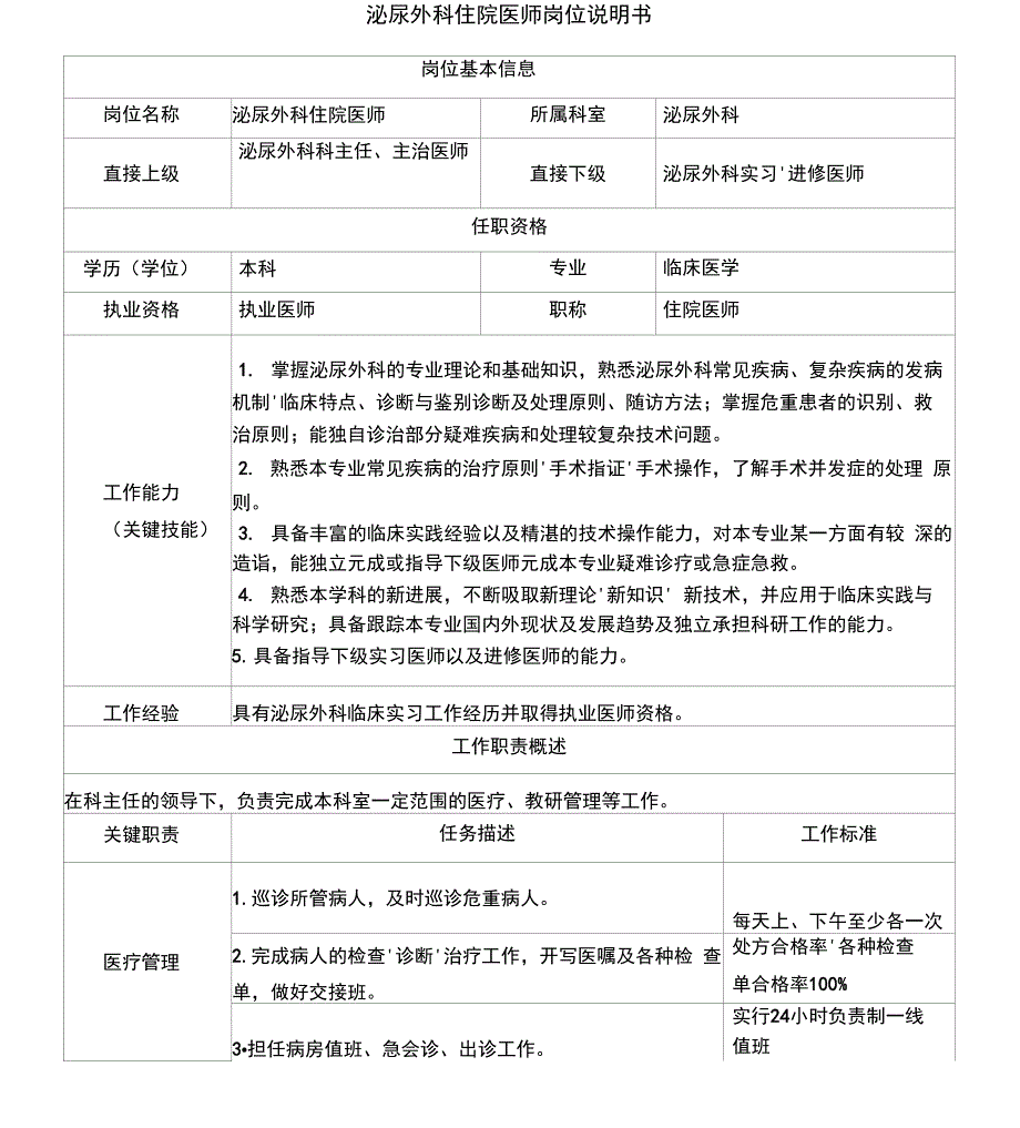 泌尿外科住院医师岗位说明书_第1页