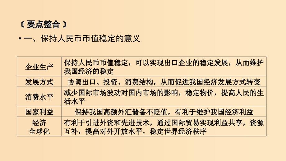 （全国通用）2020版高考政治大一轮复习 第一单元 生活与消费单元整合提升课件 新人教版必修1.ppt_第3页