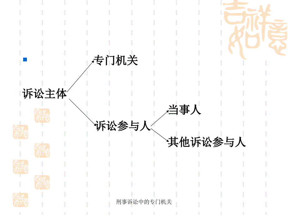 刑事诉讼中的专门机关课件_第2页