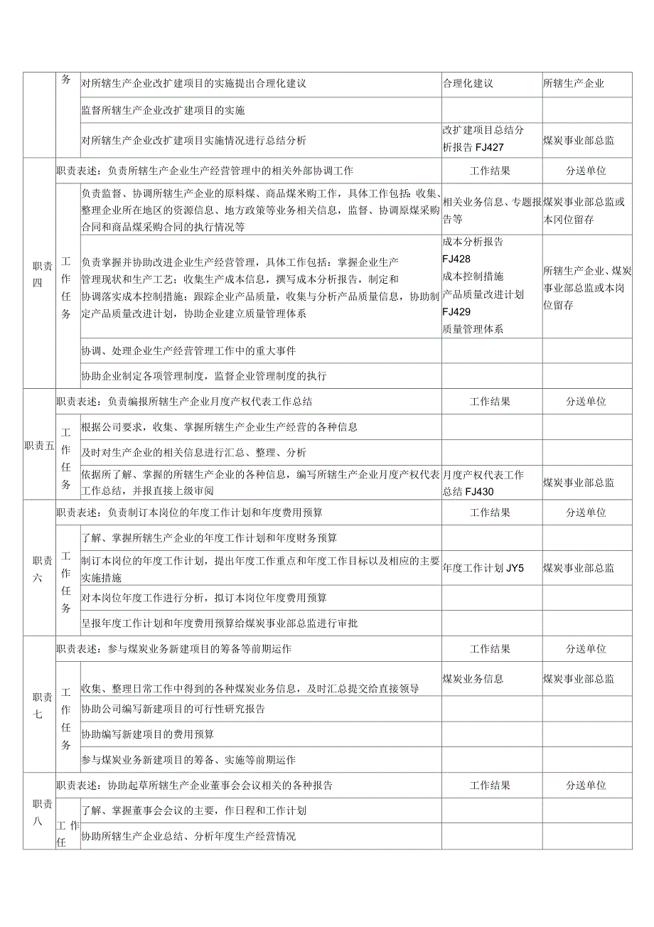 产权代表岗位说明书_第2页