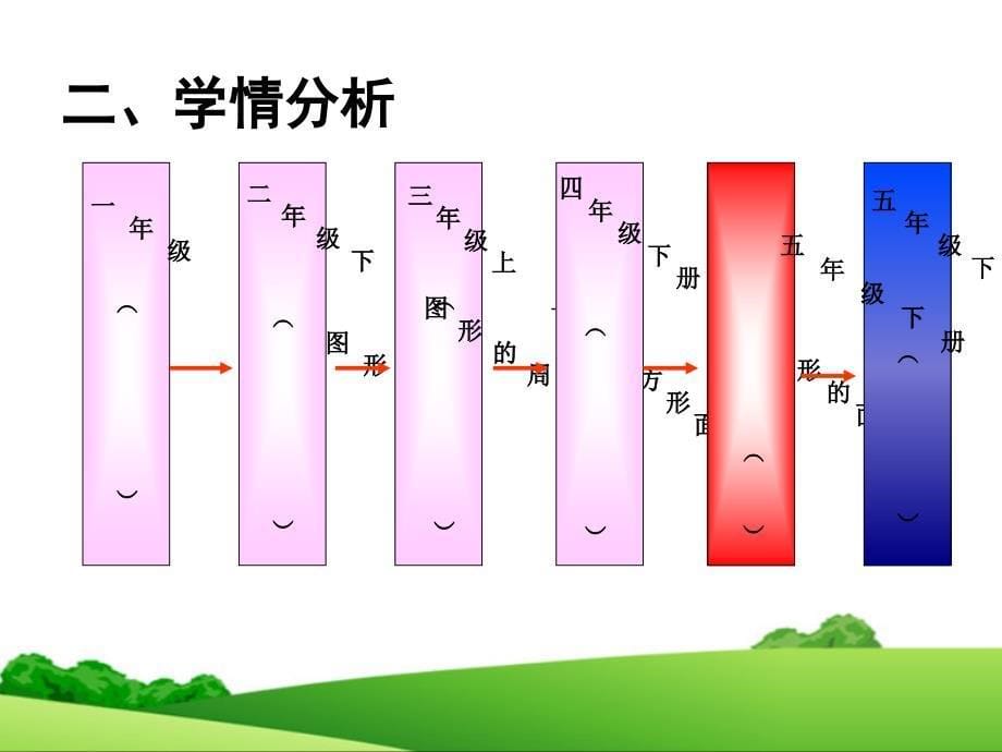 高青韩明河圆的认识说课_第5页