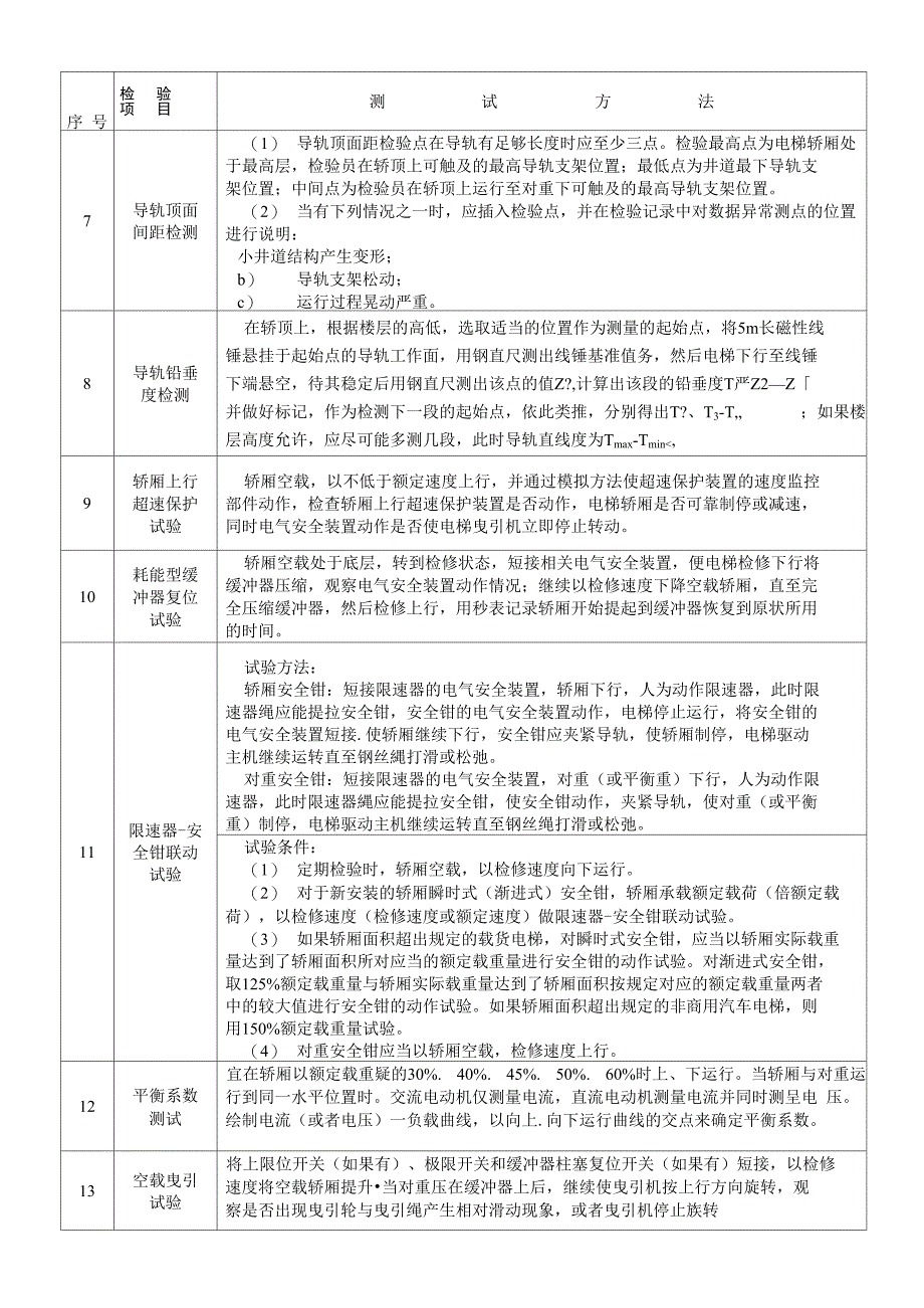 T08++电梯检验常用检测方法_第3页