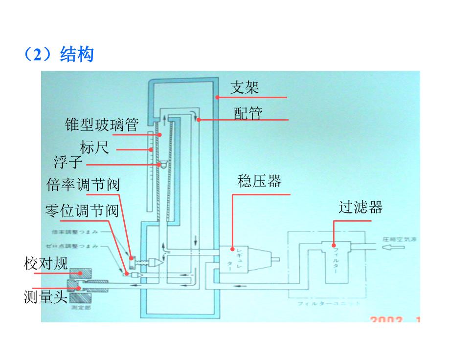 计测计量培训资料_第3页