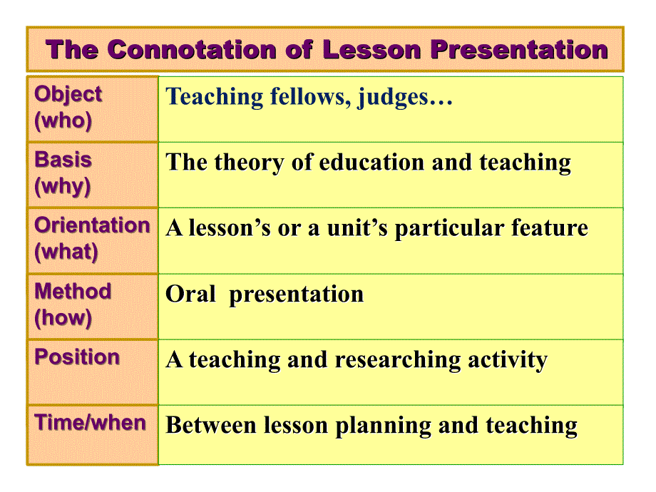 Lesson Presentation_第2页