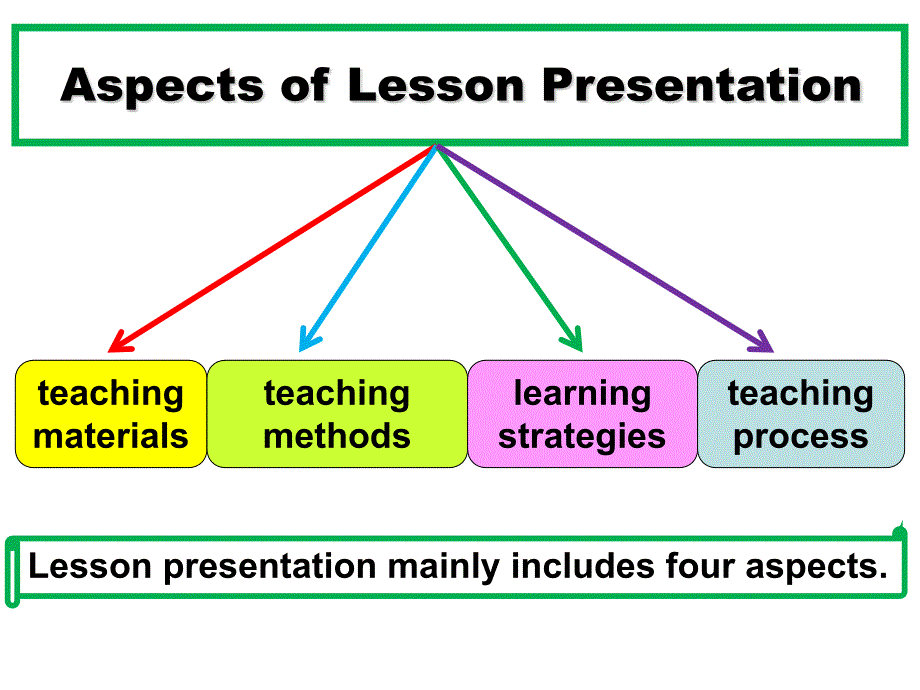 Lesson Presentation_第4页