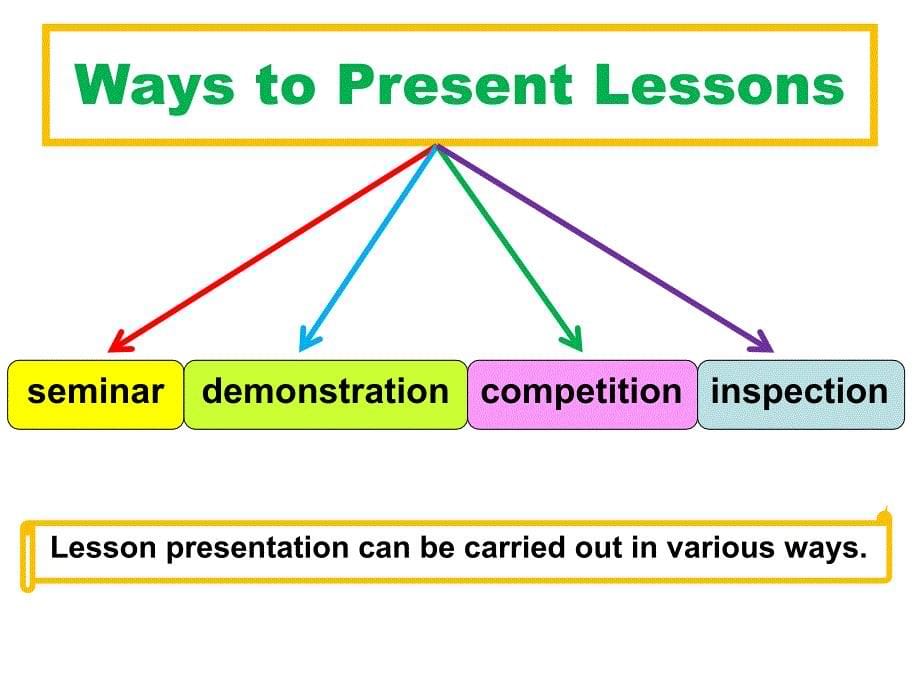 Lesson Presentation_第5页