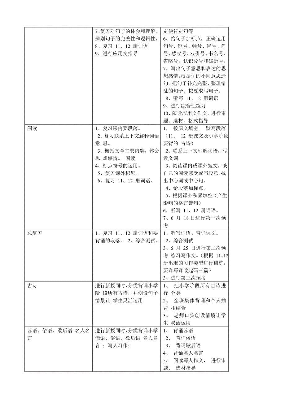 语文毕业复习计划1.doc_第5页