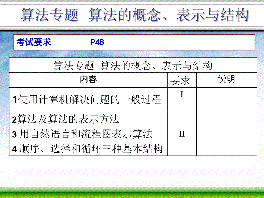 1算法的概念表示与结构1_第2页