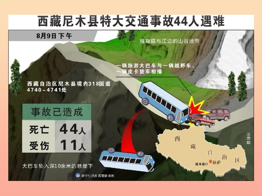 三年级品社上册平安回家课件1苏教版_第4页