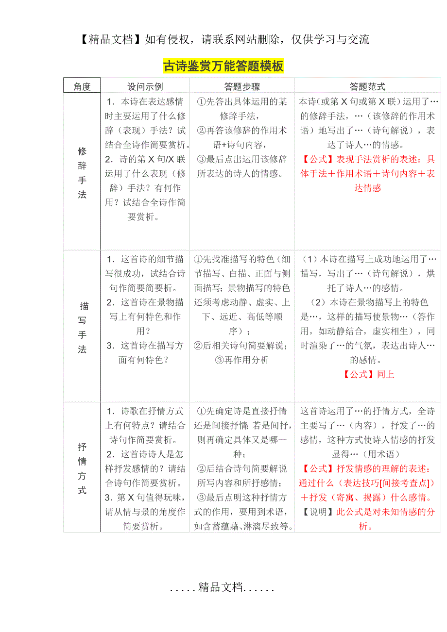 古诗鉴赏万能答题模板_第2页