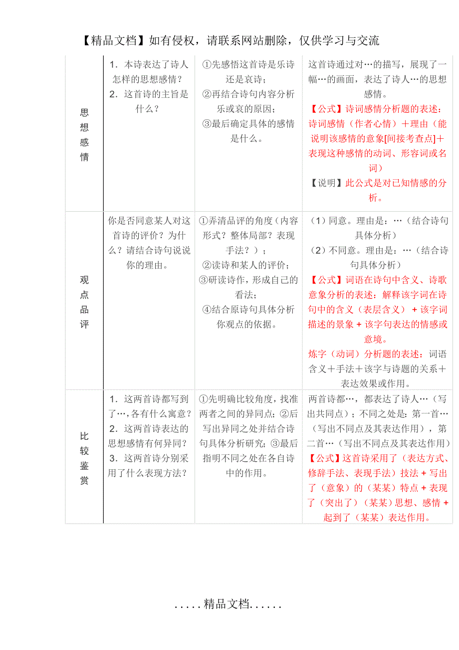 古诗鉴赏万能答题模板_第3页