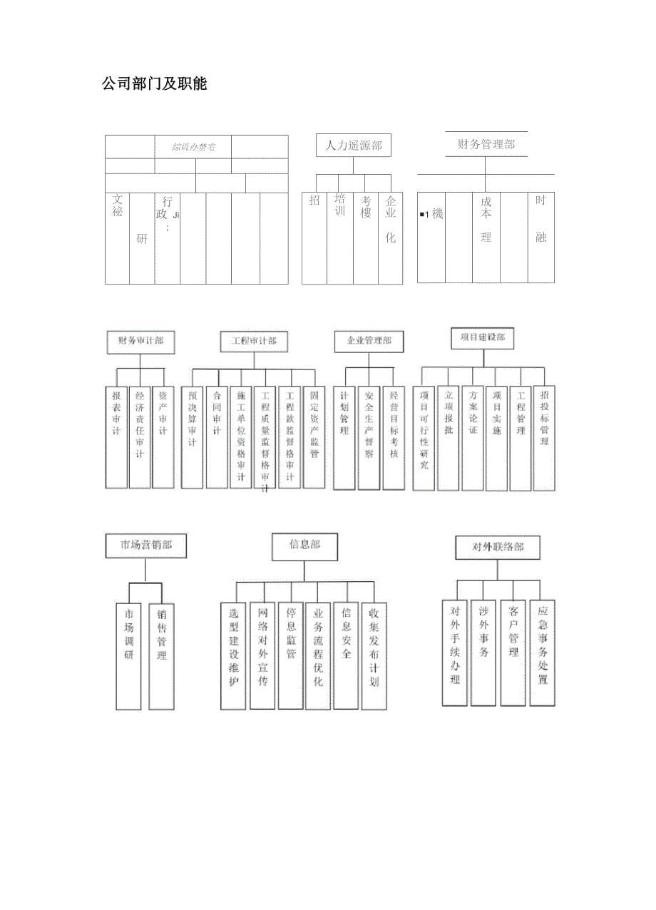 公司机构职能划分资料_第5页