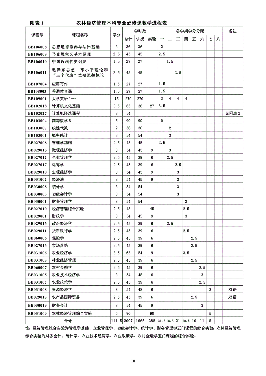 农经人才培养方案_第3页