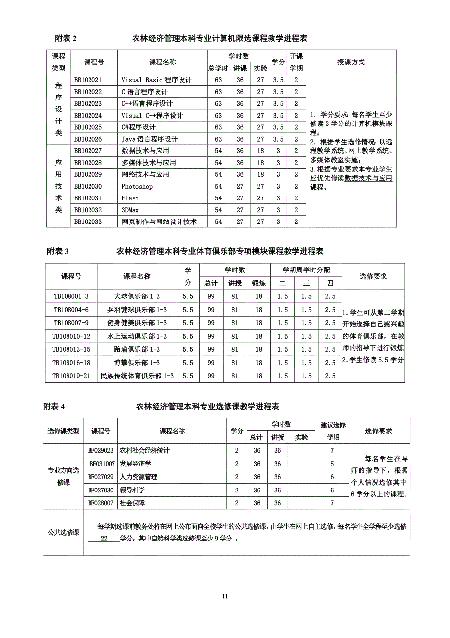 农经人才培养方案_第4页