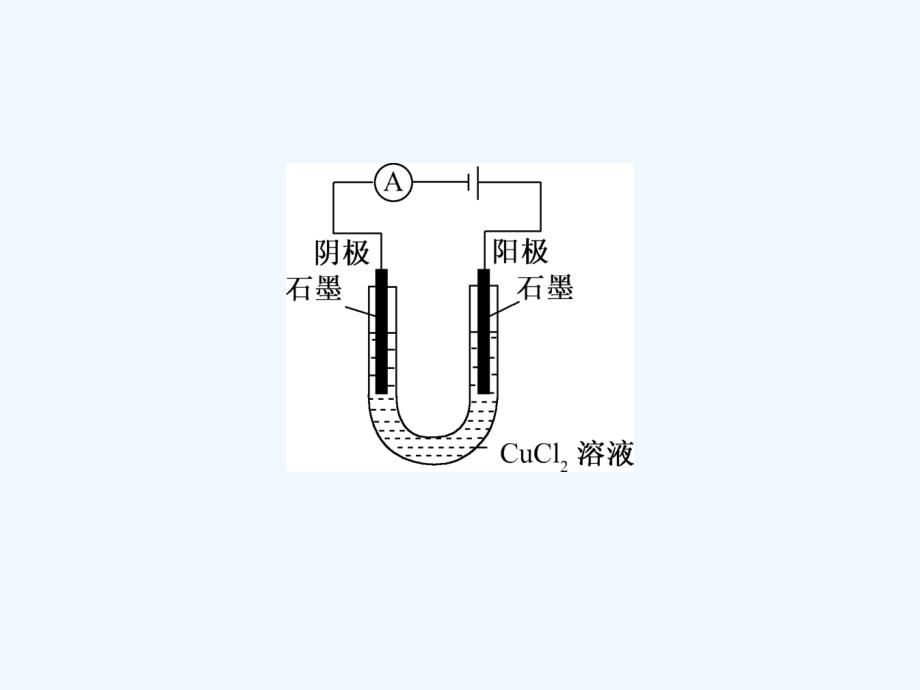 人教版--高考总复习-化学课件_第3页