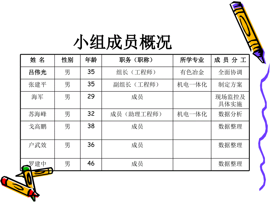 ppt降低多功能天车月断电次数0_第3页