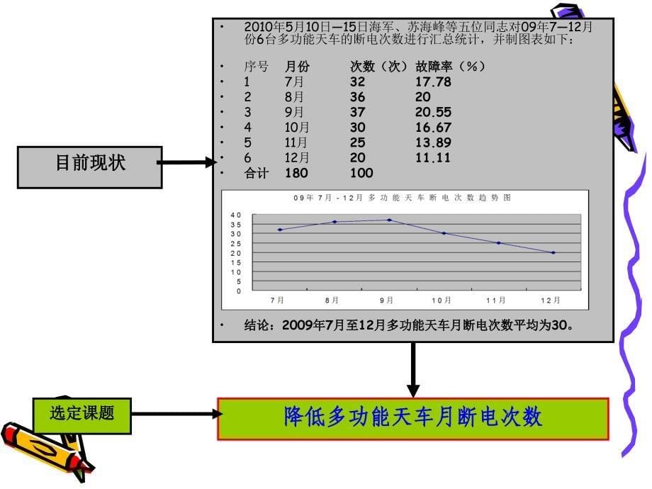 ppt降低多功能天车月断电次数0_第5页