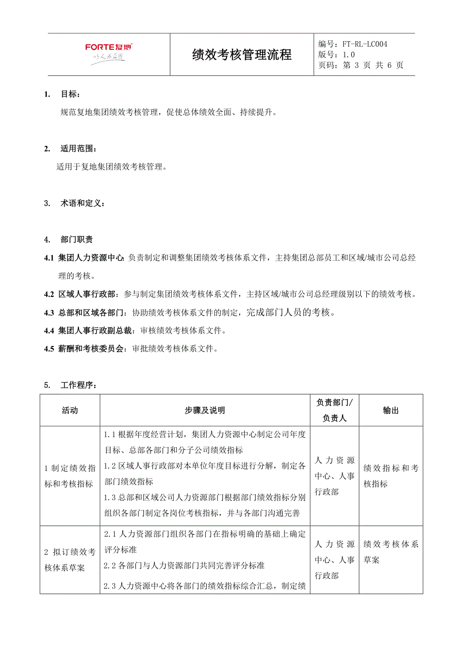 FT-RL-LC004绩效考核管理流程_第3页