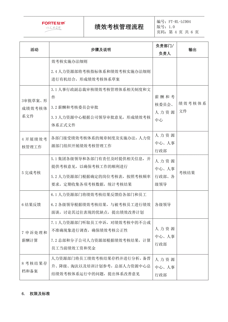 FT-RL-LC004绩效考核管理流程_第4页