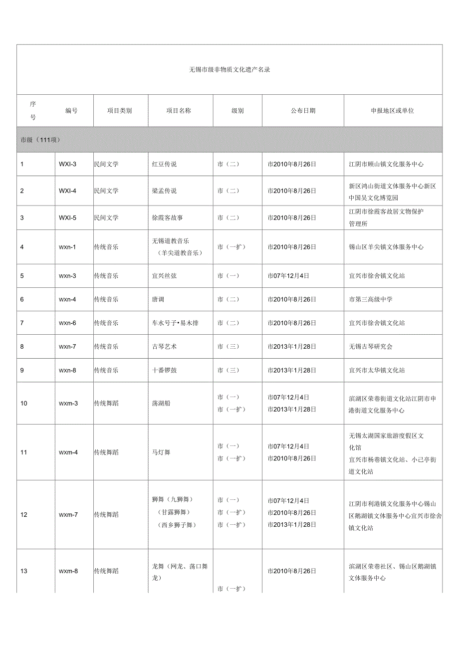 无锡非物质文化遗产条目_第1页