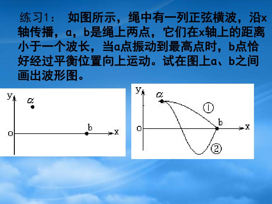 浙江省温州市龙湾中学高一物理《波的多解问题》课件_第3页