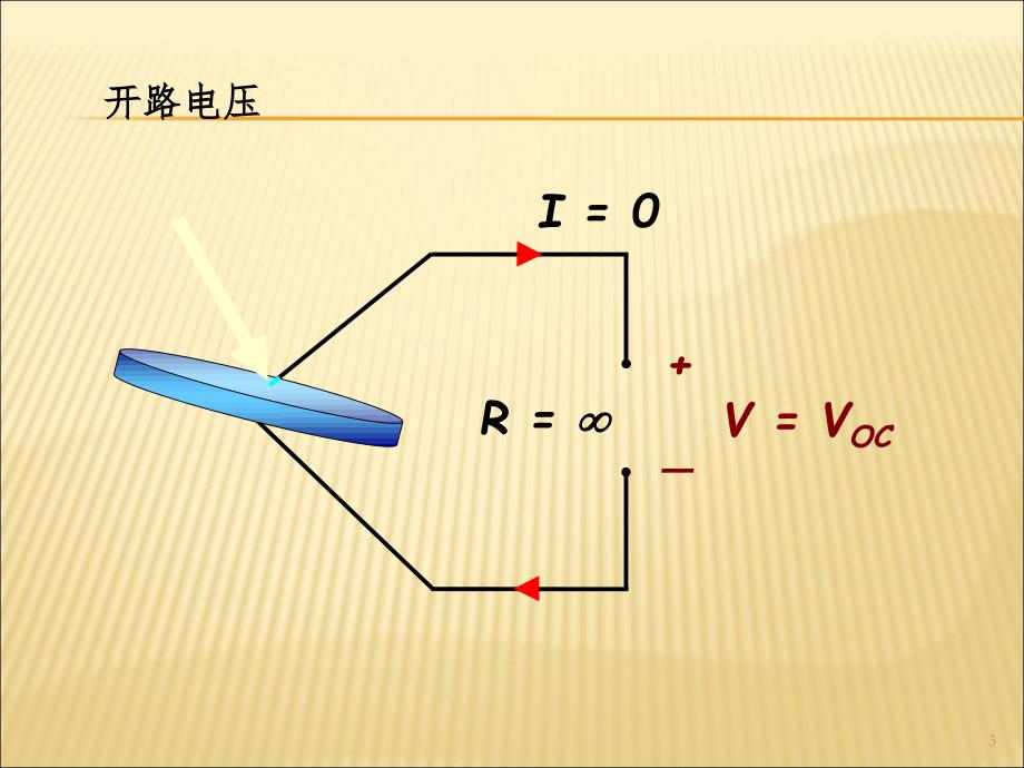 电性能vs失效分析PPT课件_第3页