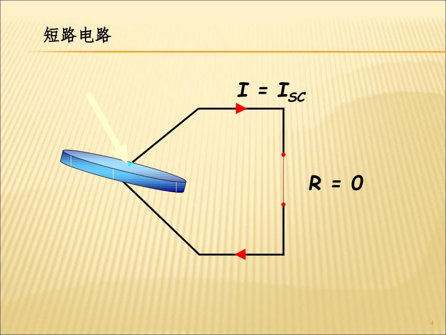 电性能vs失效分析PPT课件_第4页