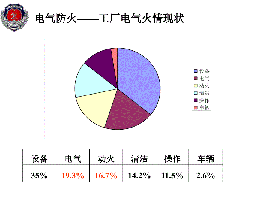 电气防火安全PPT课件_第4页