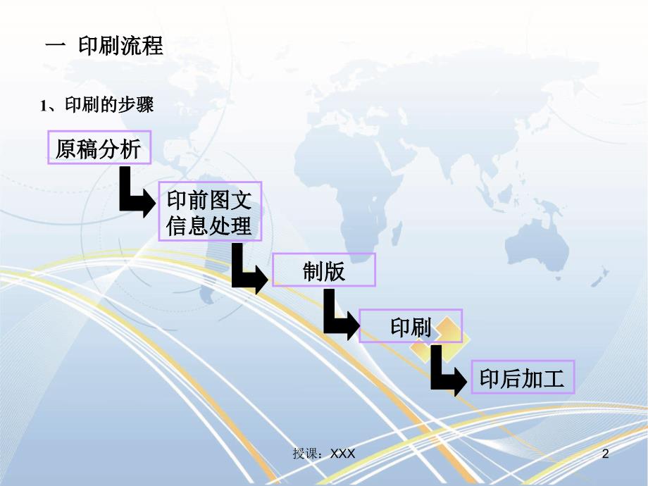 印刷包装培训PPT课件_第2页