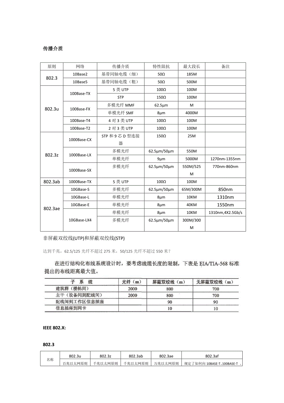 2022软考网络工程师考点_第1页