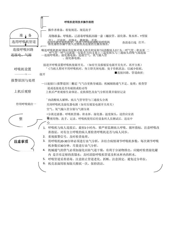 呼吸机使用技术操作流程