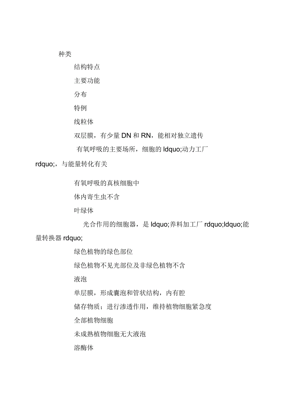 2021年高考生物细胞器知识点_第3页