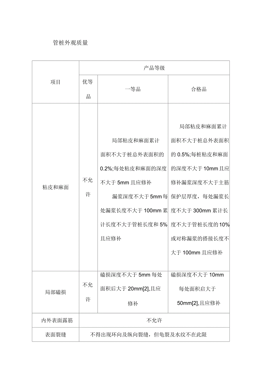 预制管桩外观质量检测及允许偏差_第1页