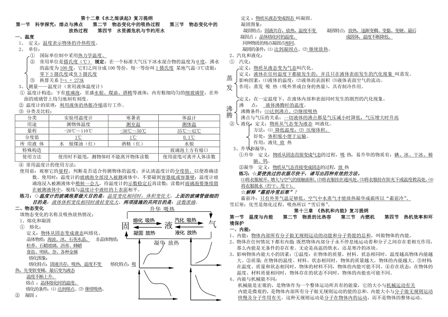 沪科版九年级物理上学期学习提纲_第1页