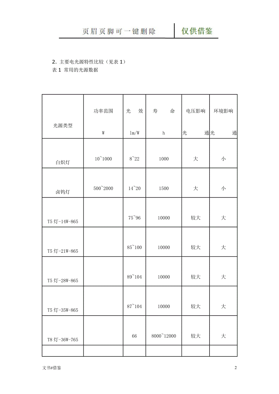 节能照明设计及灯具的选型特制材料_第2页