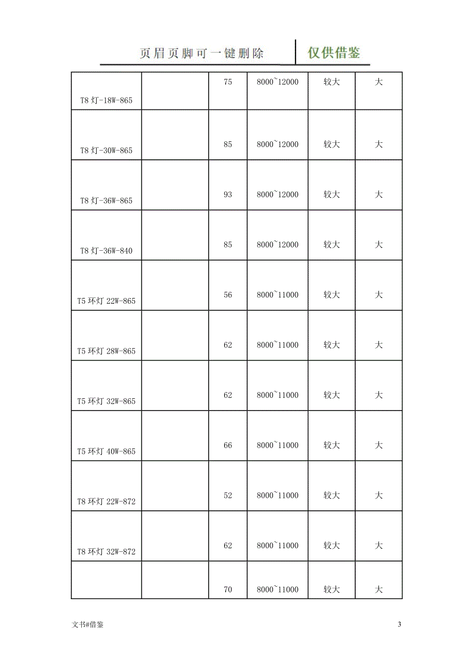 节能照明设计及灯具的选型特制材料_第3页