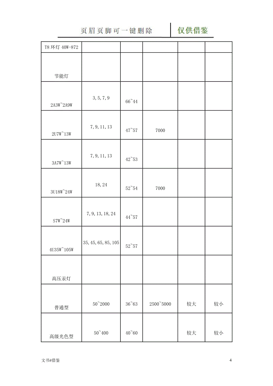 节能照明设计及灯具的选型特制材料_第4页