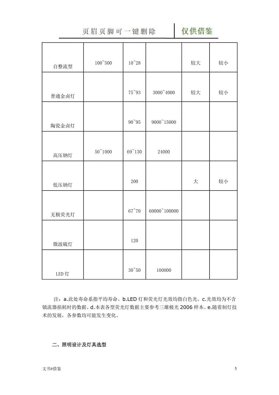 节能照明设计及灯具的选型特制材料_第5页