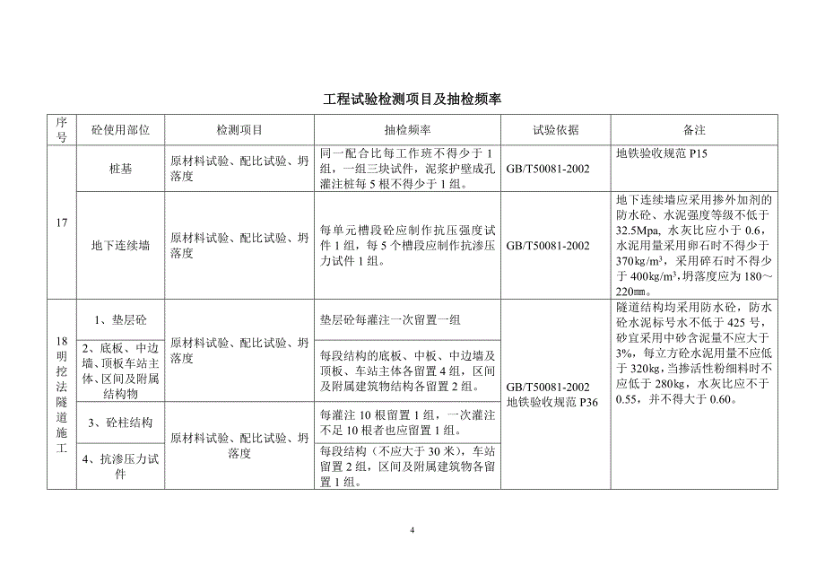 专题讲座资料2022年工程试验检测项目及原材料抽检频率_第4页