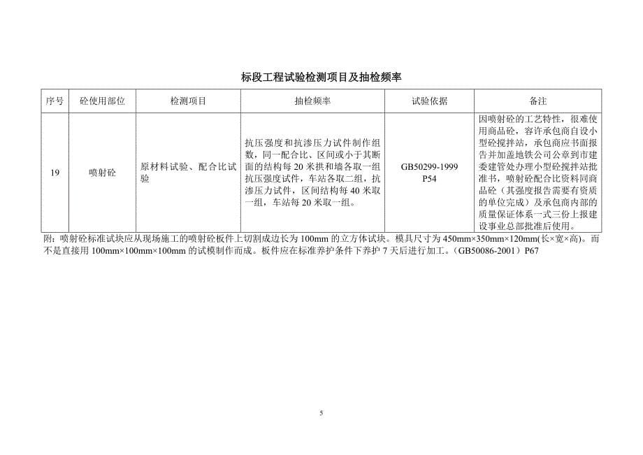 专题讲座资料2022年工程试验检测项目及原材料抽检频率_第5页