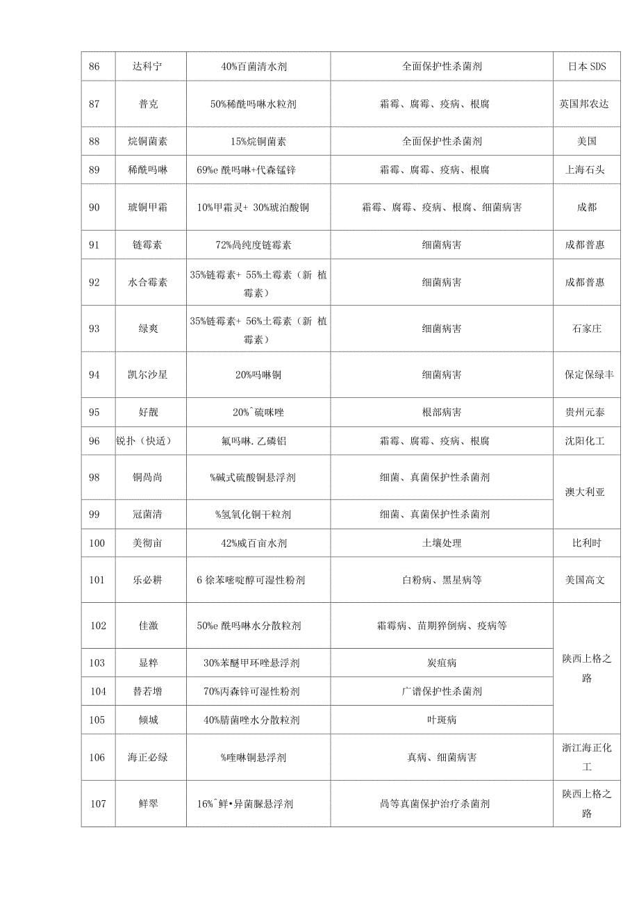 世界顶级杀菌剂全介绍完整、系统_第5页