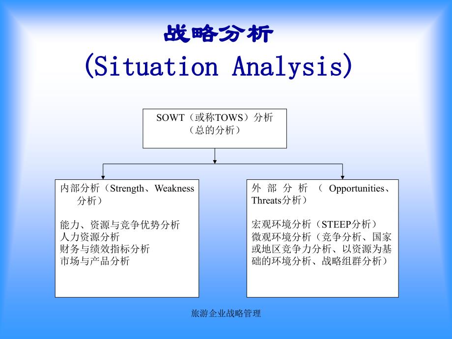 旅游企业战略管理课件_第4页