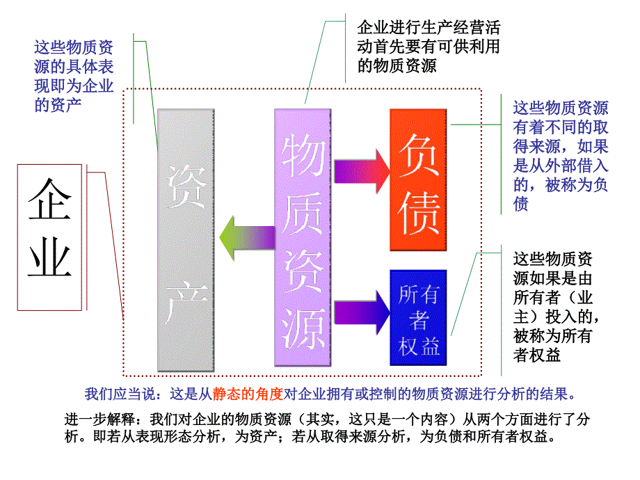 《会计常识》PPT课件.ppt_第2页