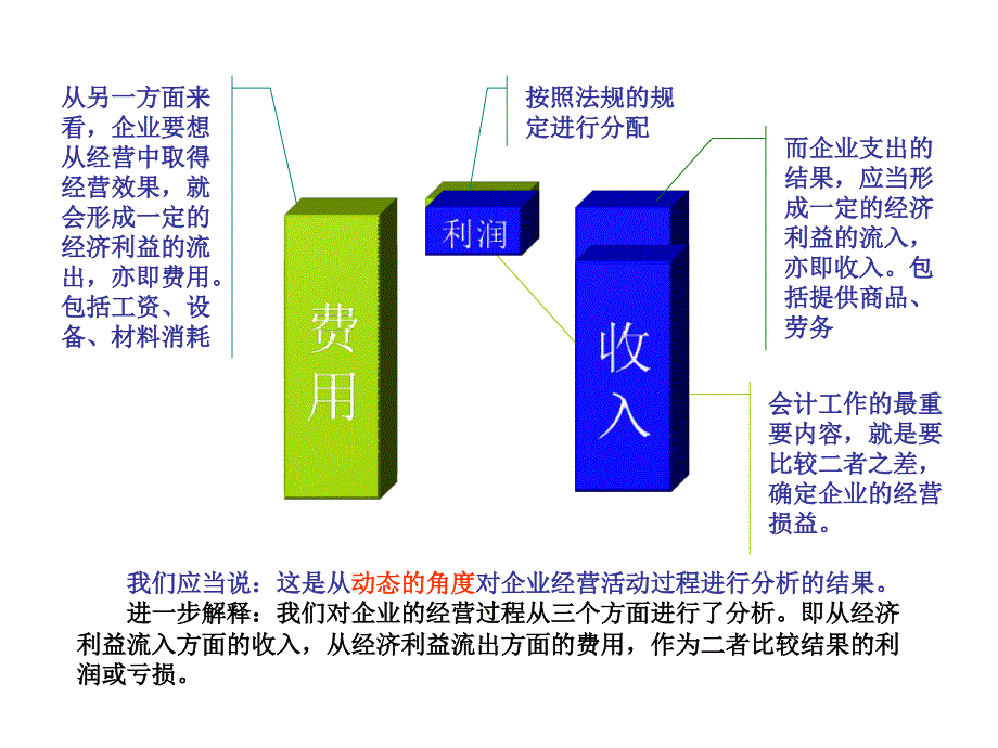 《会计常识》PPT课件.ppt_第3页