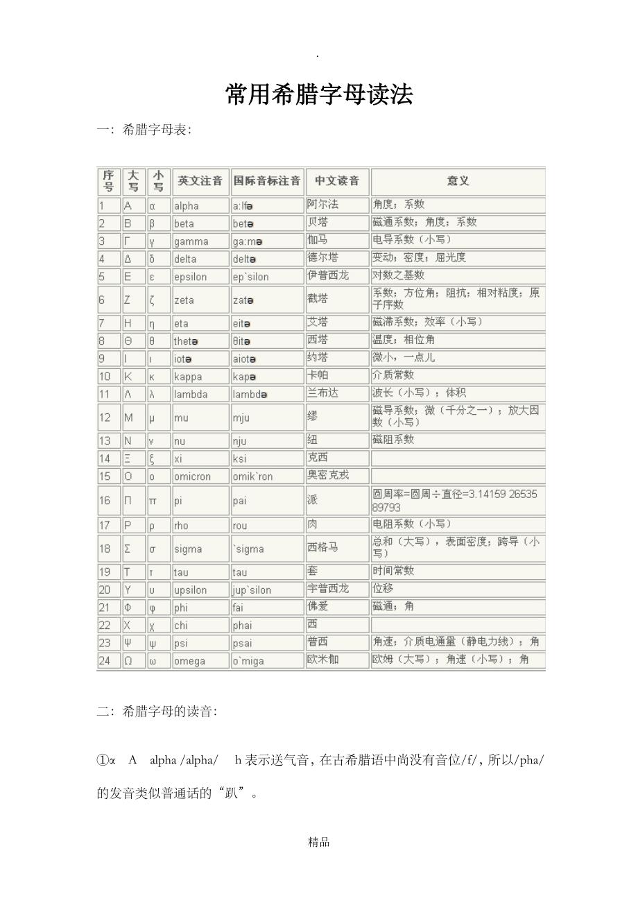常用希腊字母读法_第1页