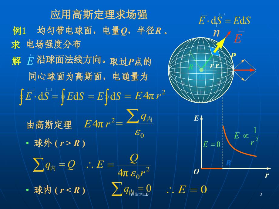 第二讲应用高斯定理求场强清风课堂_第3页