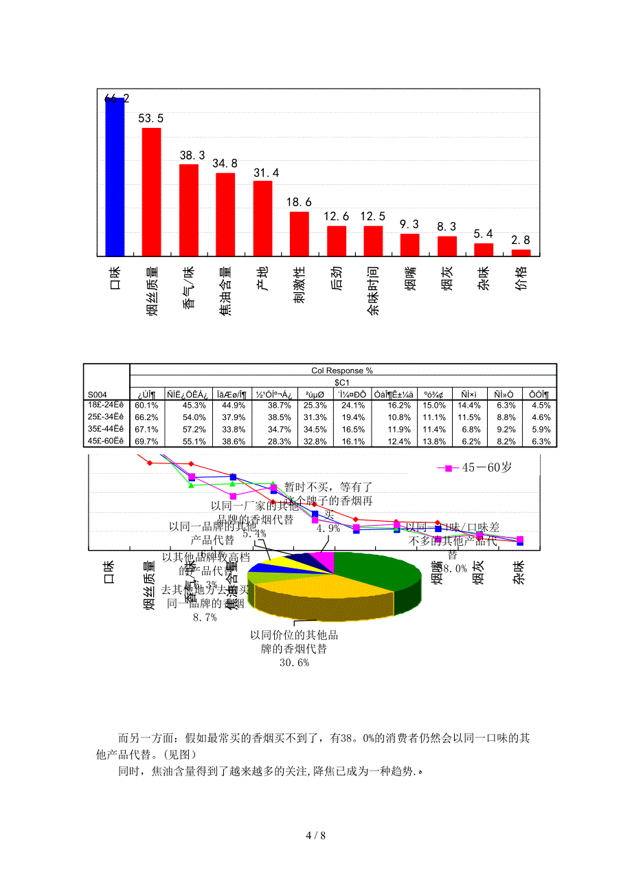 大红鹰品牌营销策划7(2)_第4页