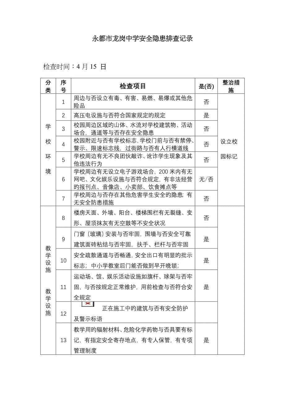 新版校园安全隐患排查记录表_第5页