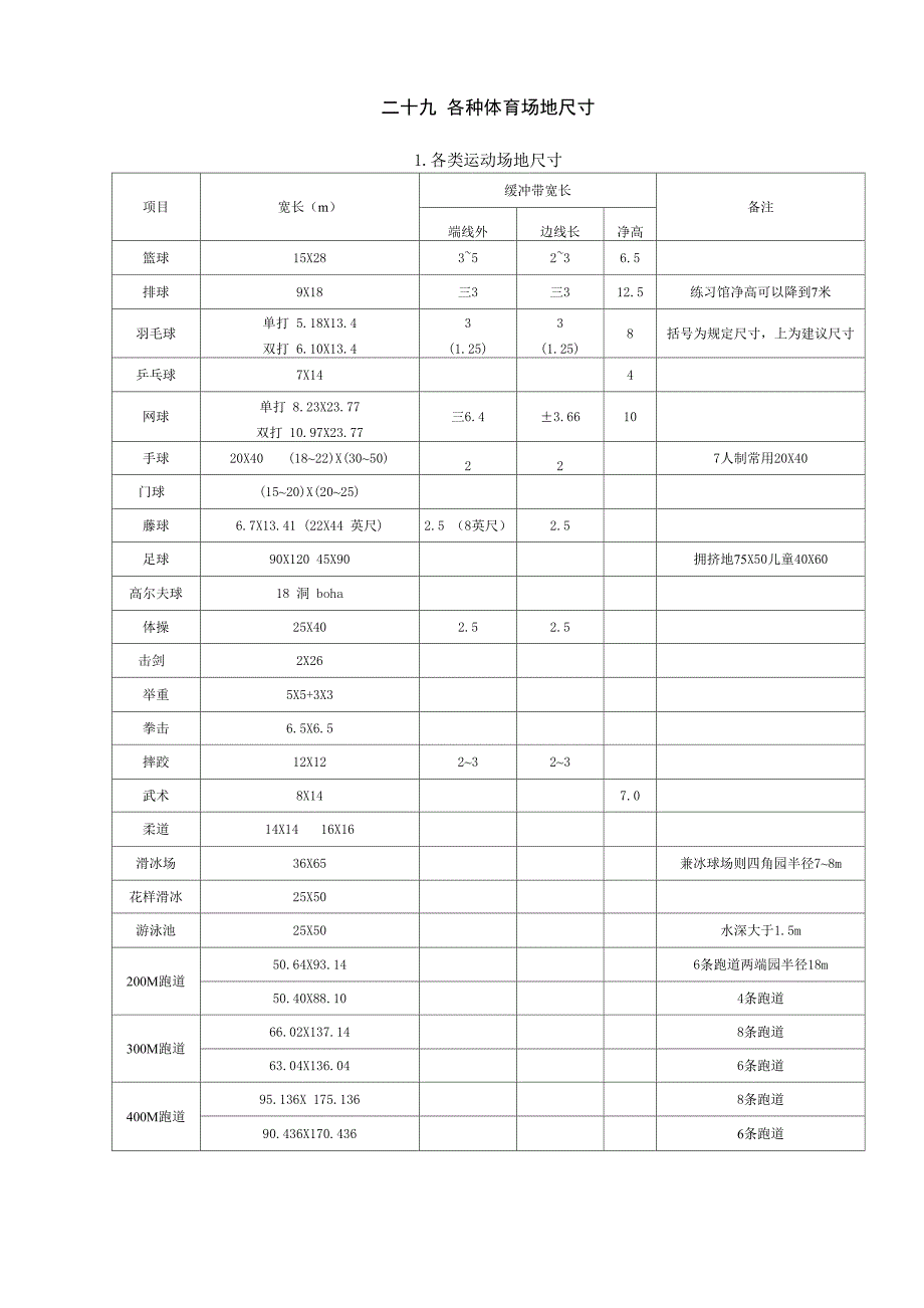 各种体育场地尺寸_第1页